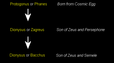 Orphic Mysteries