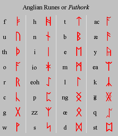 Runes angliennes